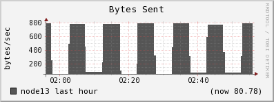 node13 bytes_out